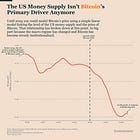 Why The Fed No Longer Tells You Where Bitcoin Is Going