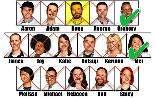 top chef boston finalists holy moly gregory mei 2015 top chef boston finalists holy moly gregory mei 2015