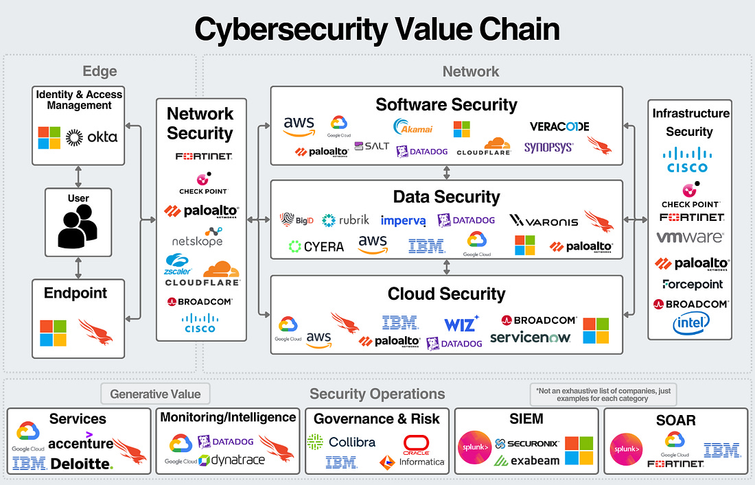 Cybersecurity Industry Primer