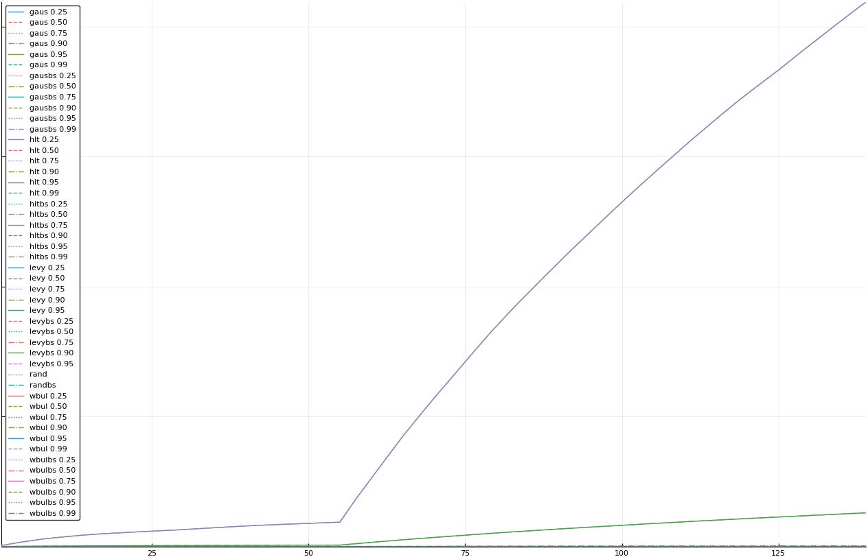 1-eliminate levy99 levybs99