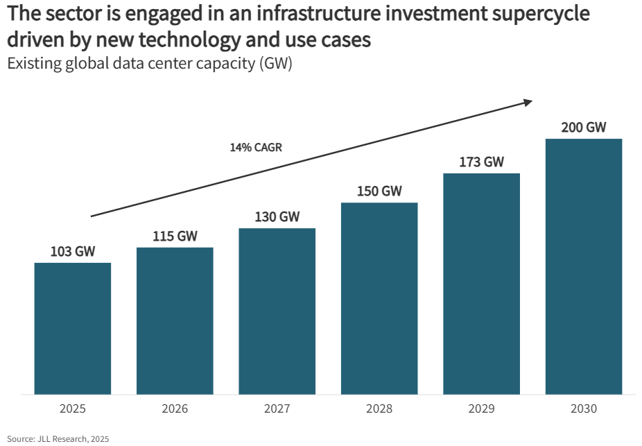 AI-Resistant Dividend Stocks