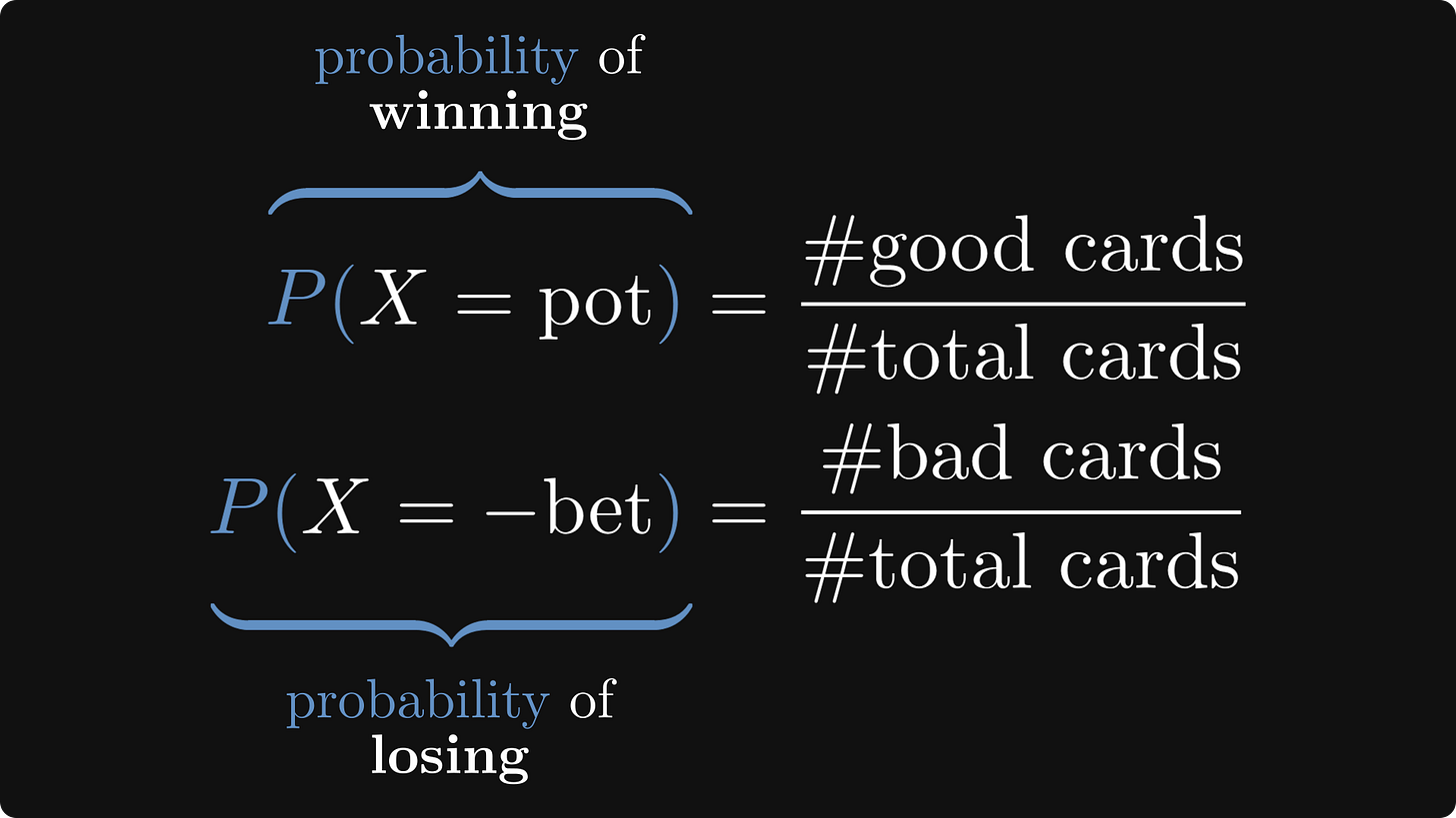 The probabilities of winning the pot and losing the bet