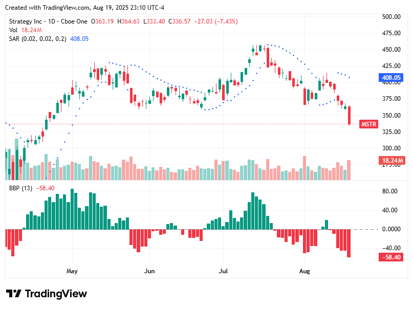 TradingView chart