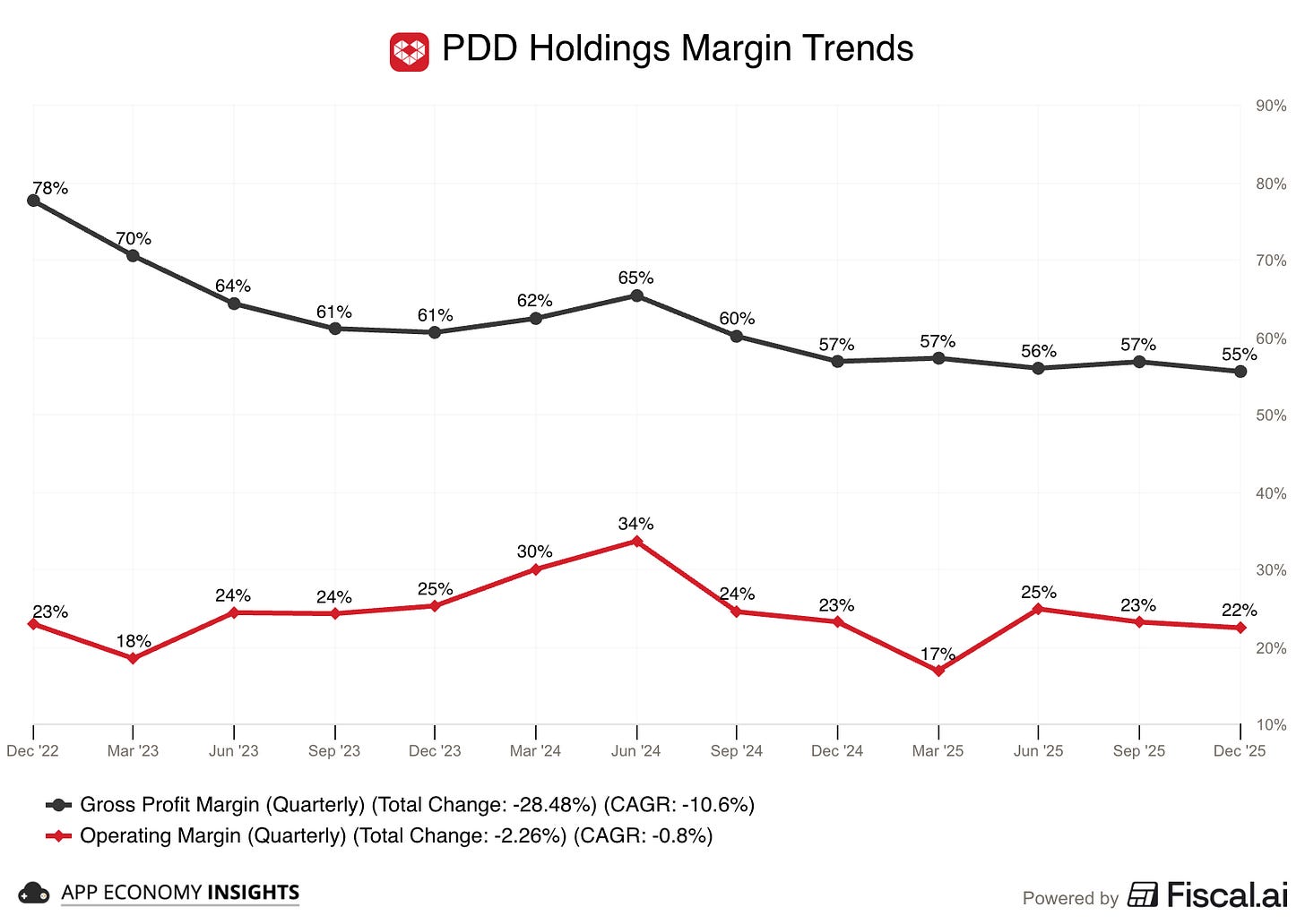 Chart preview Chart preview