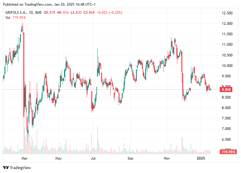TradingView chart TradingView chart