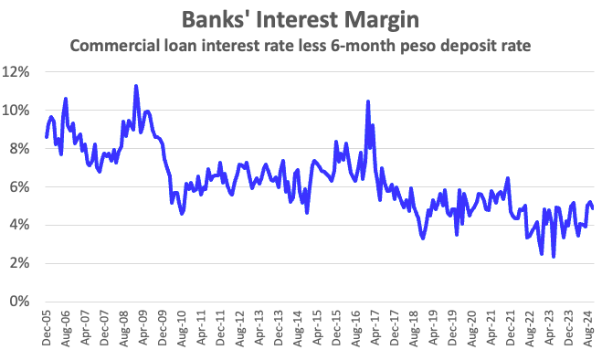 A graph of a financial graph

Description automatically generated