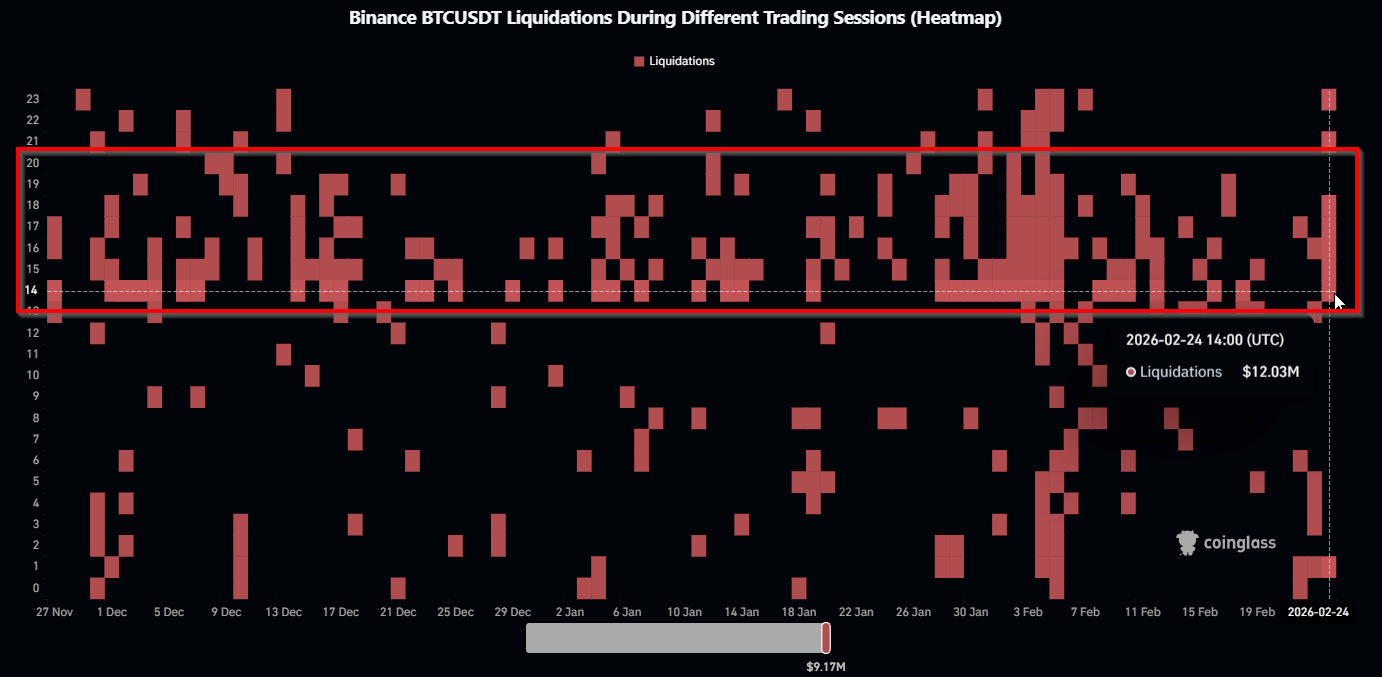 https://www.coinglass.com/pro/futures/TimeZoneDistributionHeatmap https://www.coinglass.com/pro/futures/TimeZoneDistributionHeatmap