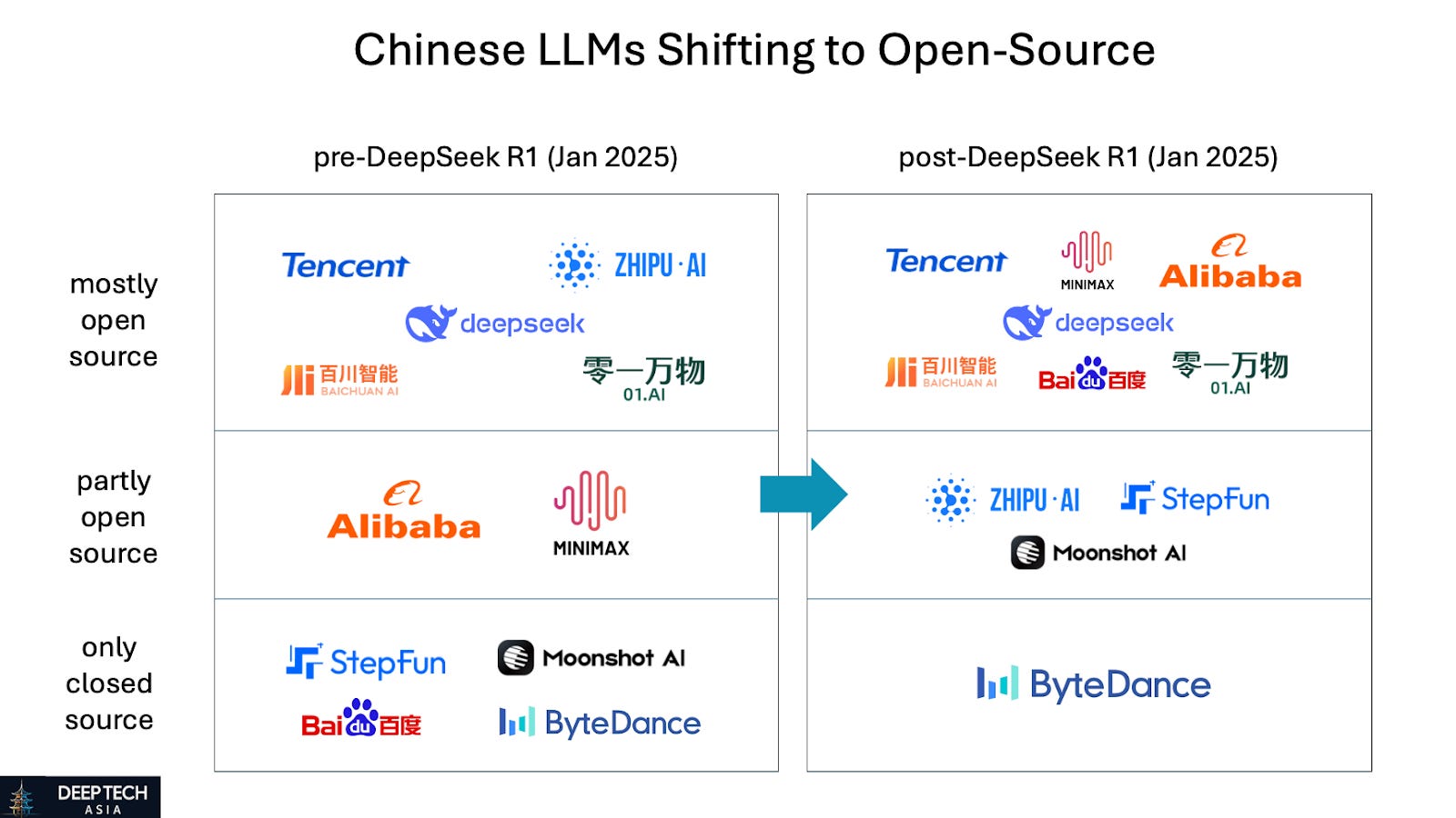 How DeepSeek Made China Investible Again - by Denis Kalinin