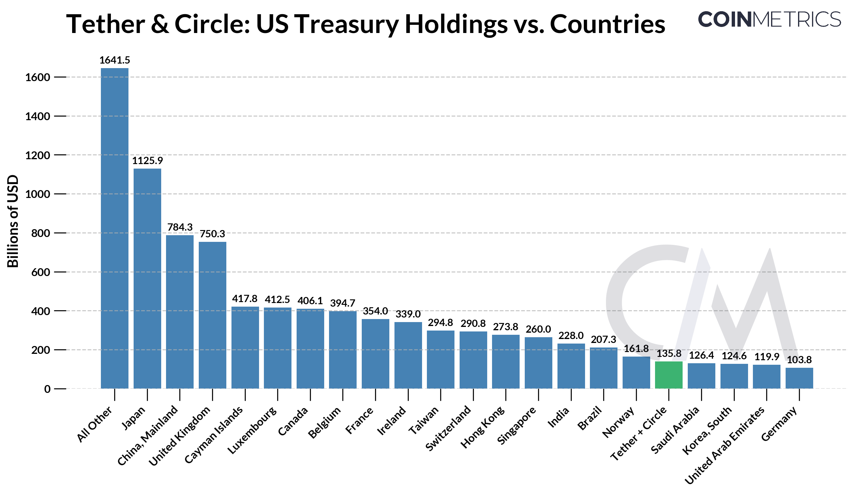 State of the Network's Q2 2025 Wrap Up - by Tanay Ved