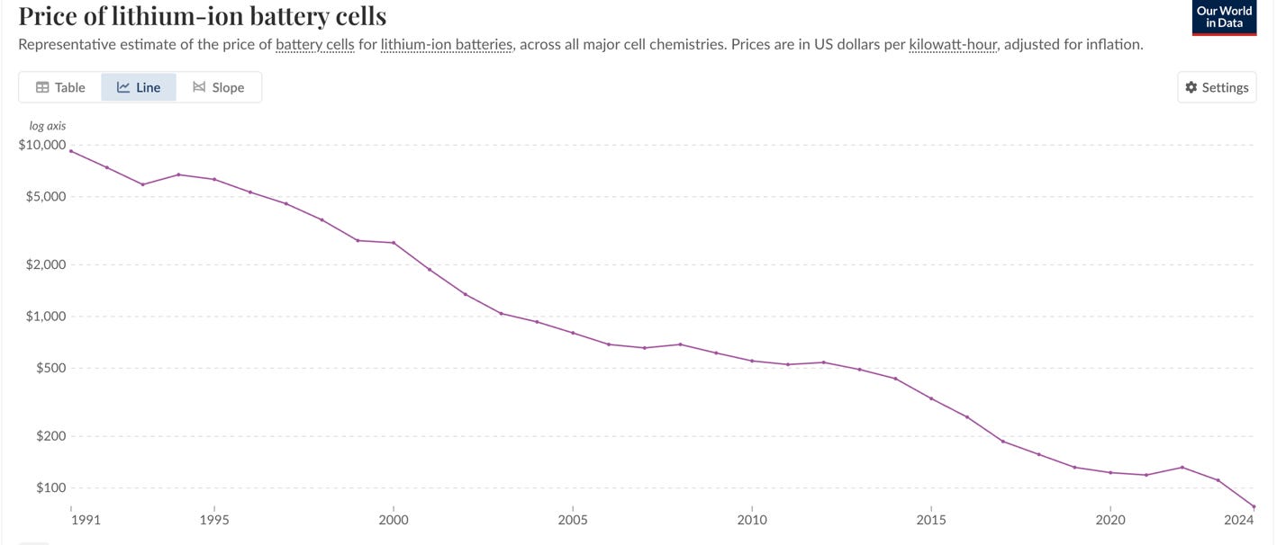 A graph with a line going up
AI-generated content may be incorrect.