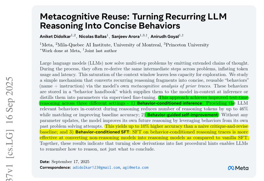 A screenshot of a social media post about Meta AI research. The text discusses metacognitive reuse in large language models, with visible text including "Metacognitive Reuse: Turning Recurring LLM Reasoning Into Concise Behaviors" and names Aniket Didolkar, Sai Bala, Sanjeev Arora, Anirudh Goyal. A Meta watermark is present at the bottom right.
