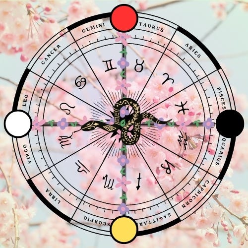 Four Corners Astrology