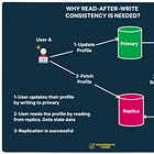 SDC#10 - Problems Caused by DB Replication Lag