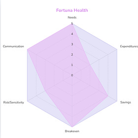 FORTUNA HEALTH