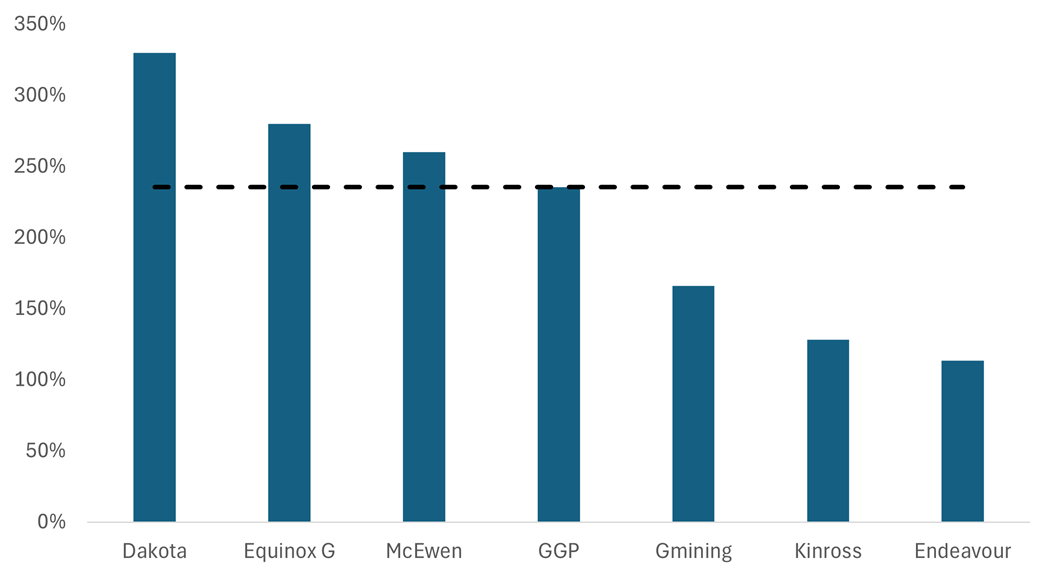 A graph of blue bars with black lines

AI-generated content may be incorrect.