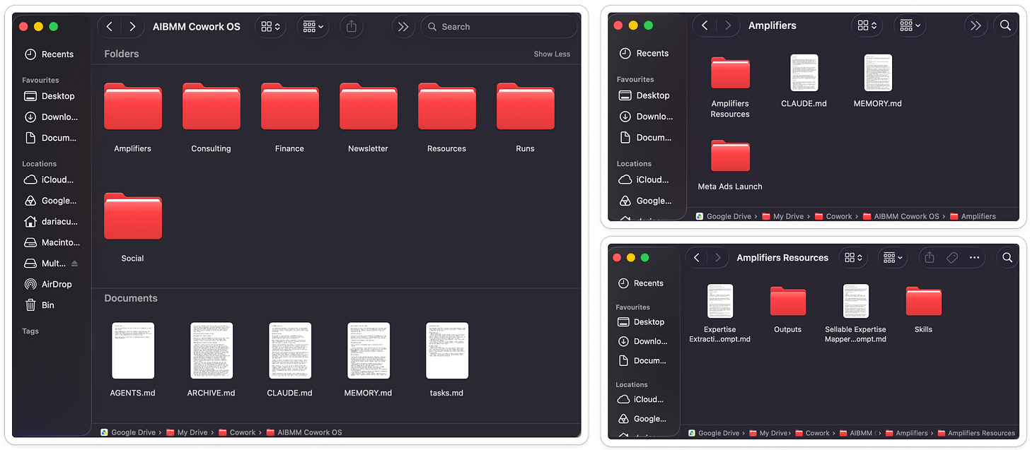 AI operating system folder shown at three levels: root files including CLAUDE.md and AGENTS.md, a workspace with its own CLAUDE.md and MEMORY.md, and Outputs and Skills folders inside Resources.