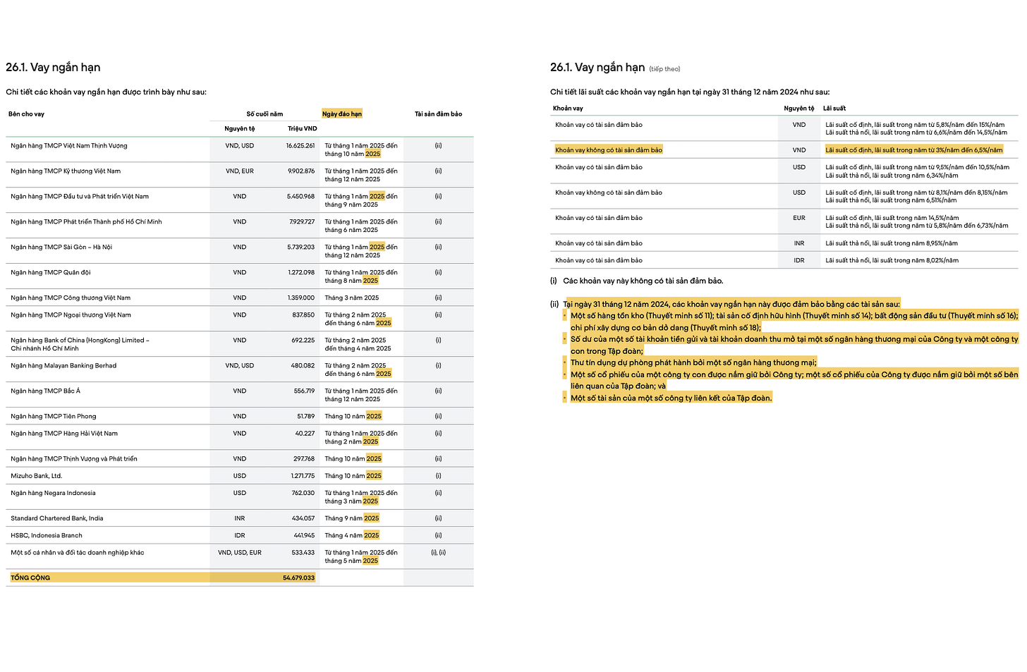 r/VietTalk - Vingroup đang ôm đống nợ 805.820 tỷ VND (31 tỷ đôla) làm con tin để ép cả đất nước phải cứu sống nó. r/VietTalk - Vingroup đang ôm đống nợ 805.820 tỷ VND (31 tỷ đôla) làm con tin để ép cả đất nước phải cứu sống nó.