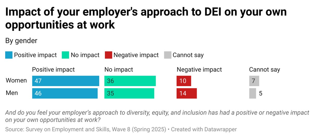 A screenshot of a survey

AI-generated content may be incorrect.