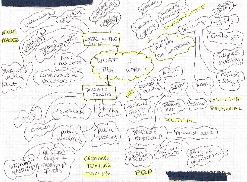 Mind map in yellow and black with question in center that reads, "What is the Work?"