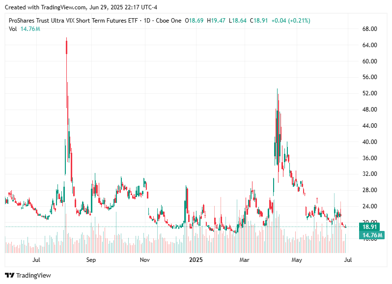 TradingView chart TradingView chart