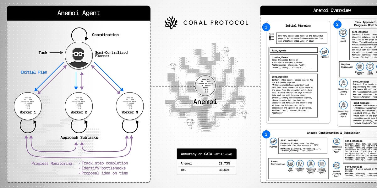 🥇Top AI Papers of the Week