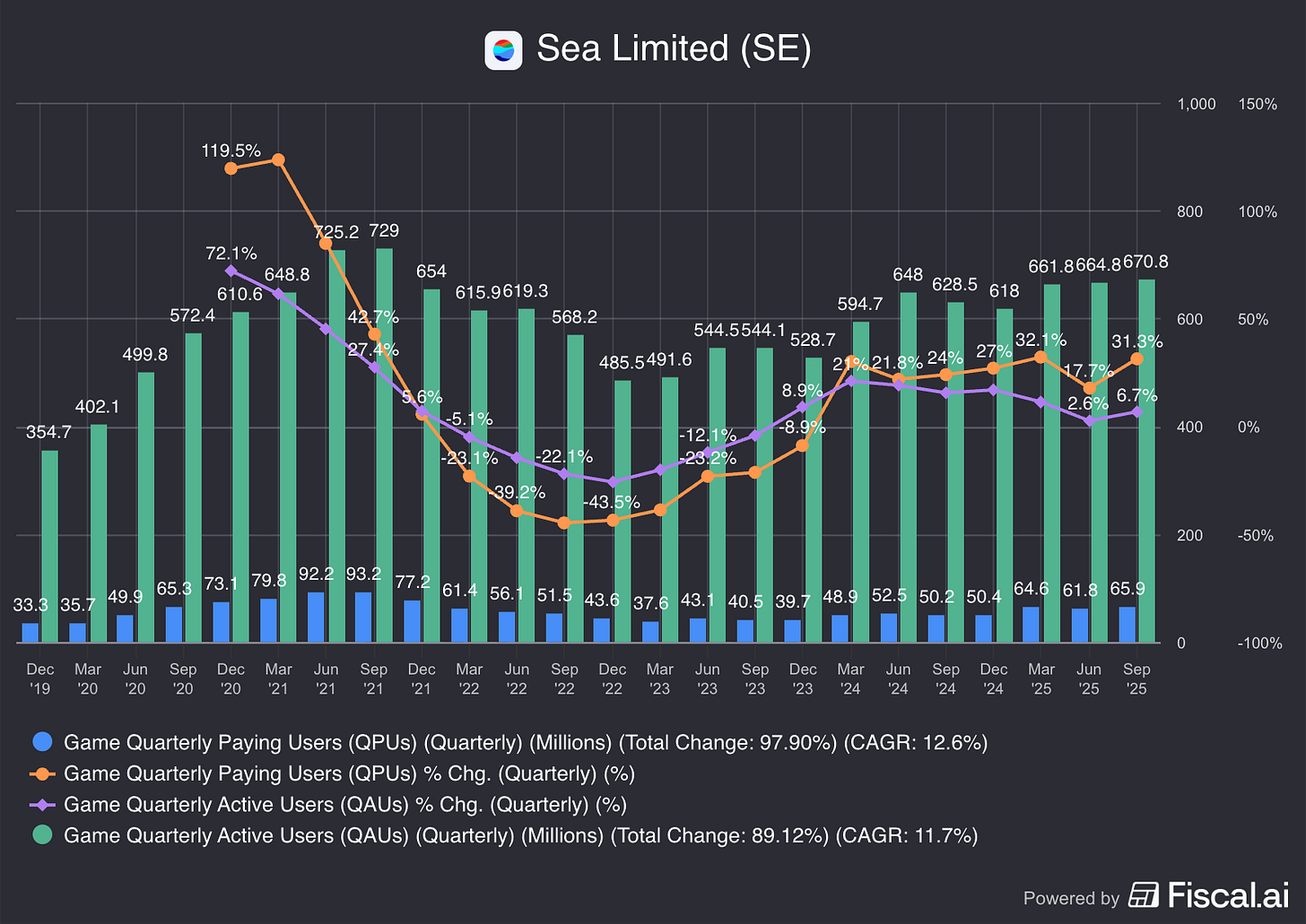 Chart preview