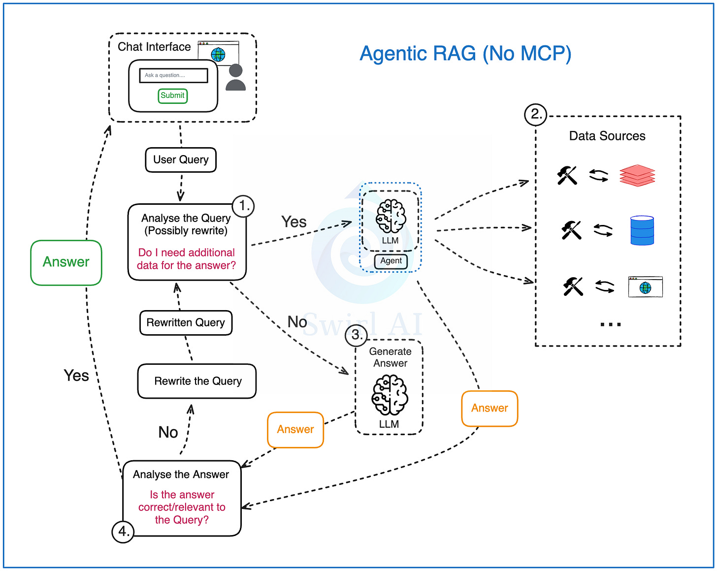 Everything you need to know about MCP.