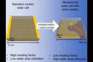 Photo showing the difference between a standard solar cell and a miniaturized solar cell