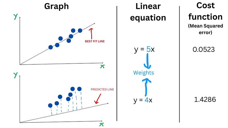 CALCULATING ERROR FOR VARIOUS LINES CALCULATING ERROR FOR VARIOUS LINES