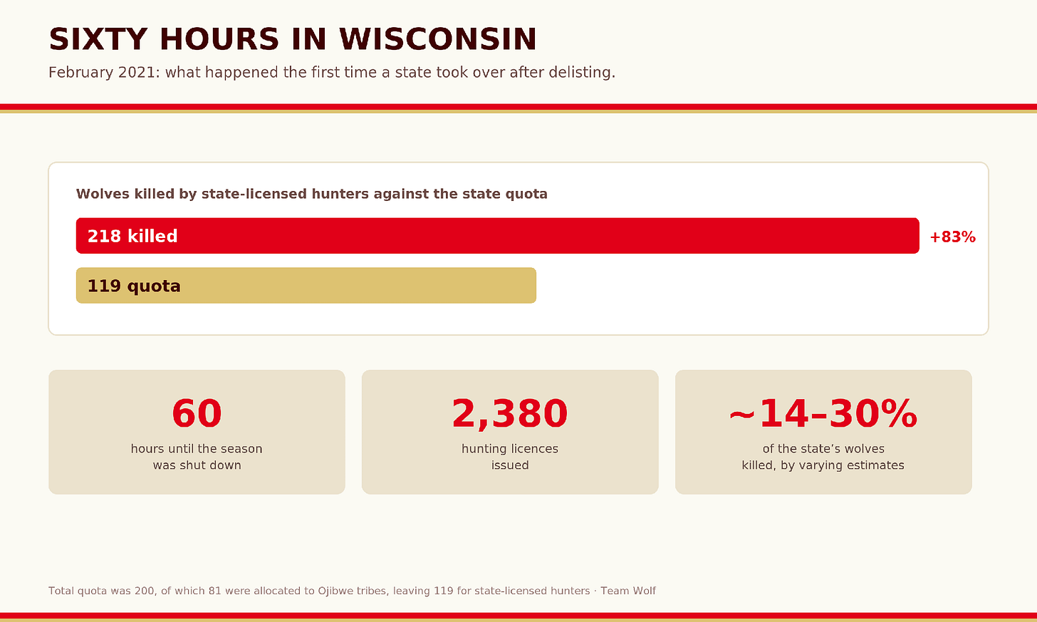 February 2021: what happened the first time a state took over after delisting. February 2021: what happened the first time a state took over after delisting.