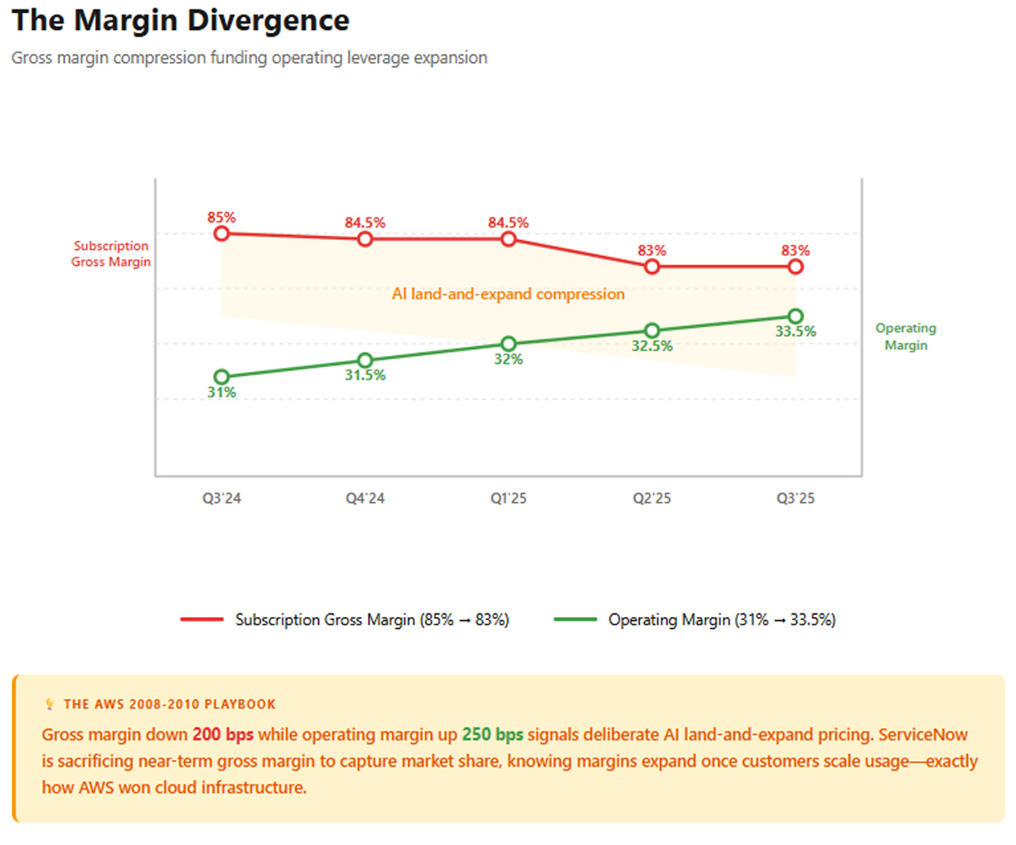 A graph with numbers and a line
AI-generated content may be incorrect. A graph with numbers and a line
AI-generated content may be incorrect.