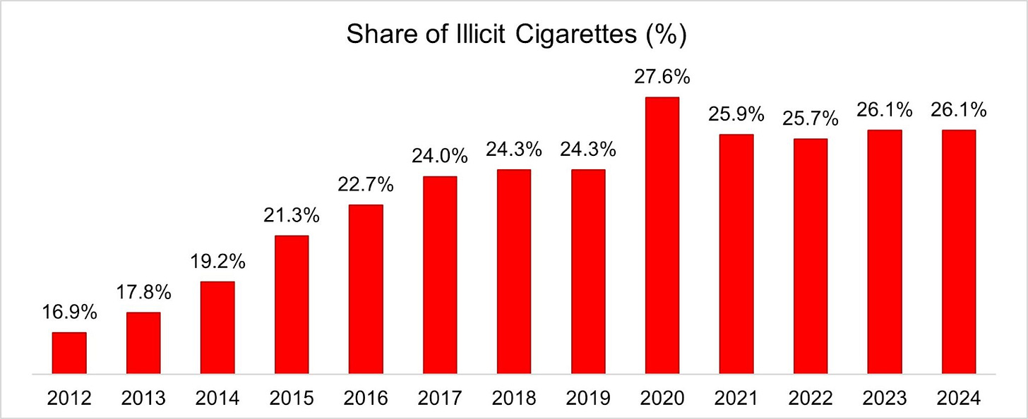 200 cigarettes parents guide 200 cigarettes parents guide 200 Cigarettes/Home media