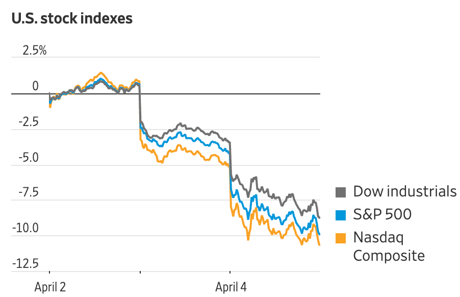 A graph of a graph showing the price of a stock market

Description automatically generated with medium confidence