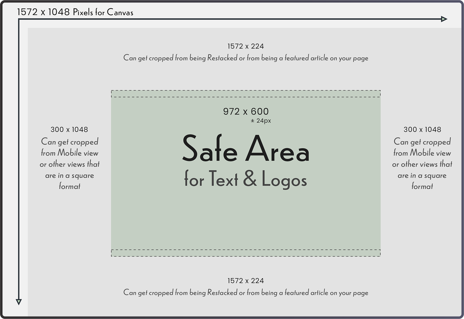 Substack Solution? My Thoughts on Fixing Substack Thumbnails