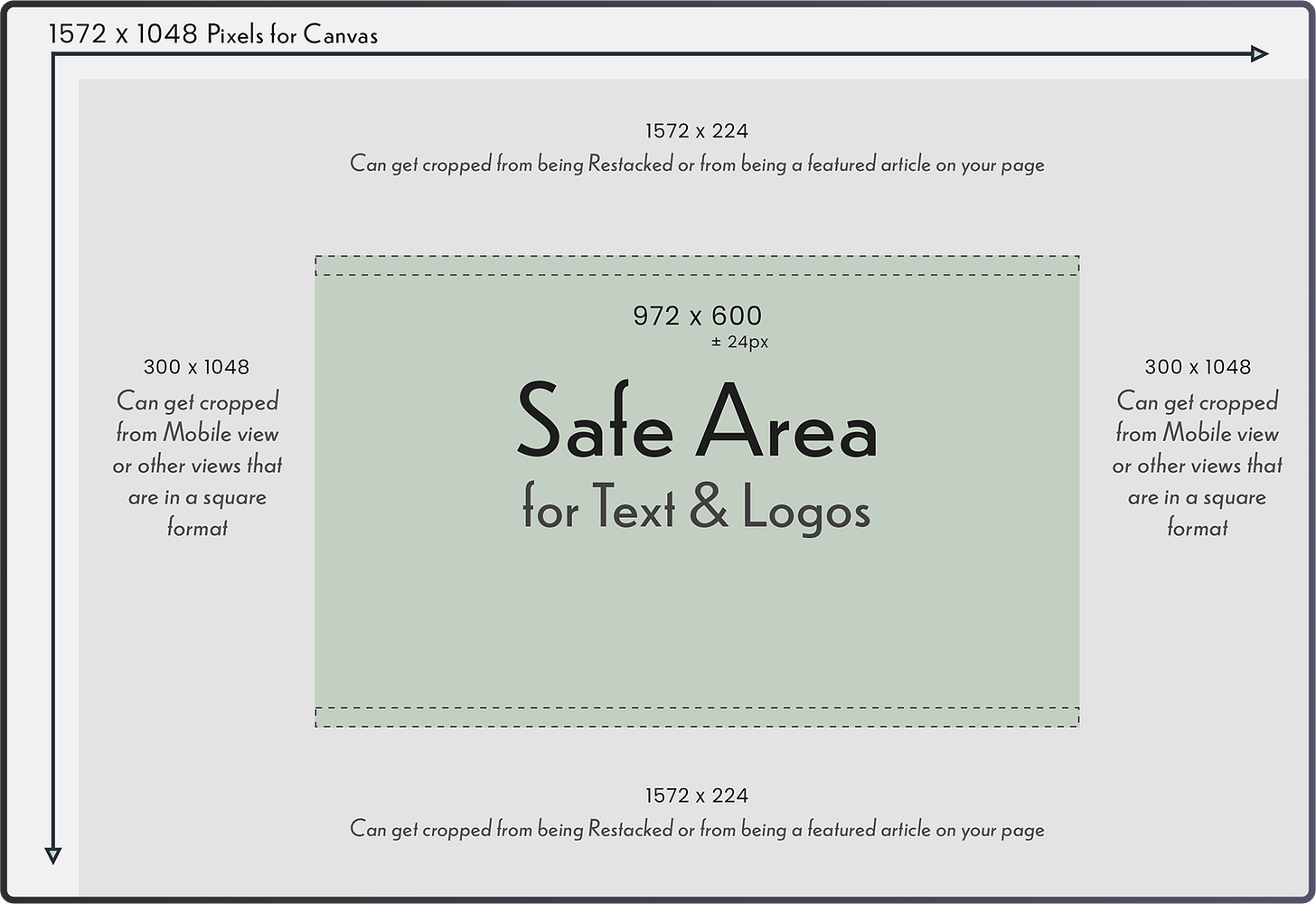 Image showing the dimensions of the canvas for the thumbnails.