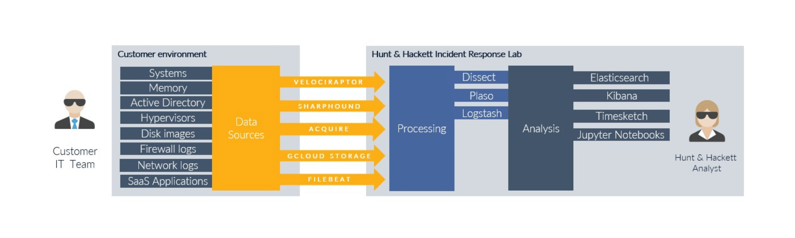 CTO at NCSC Summary: week ending July 13th