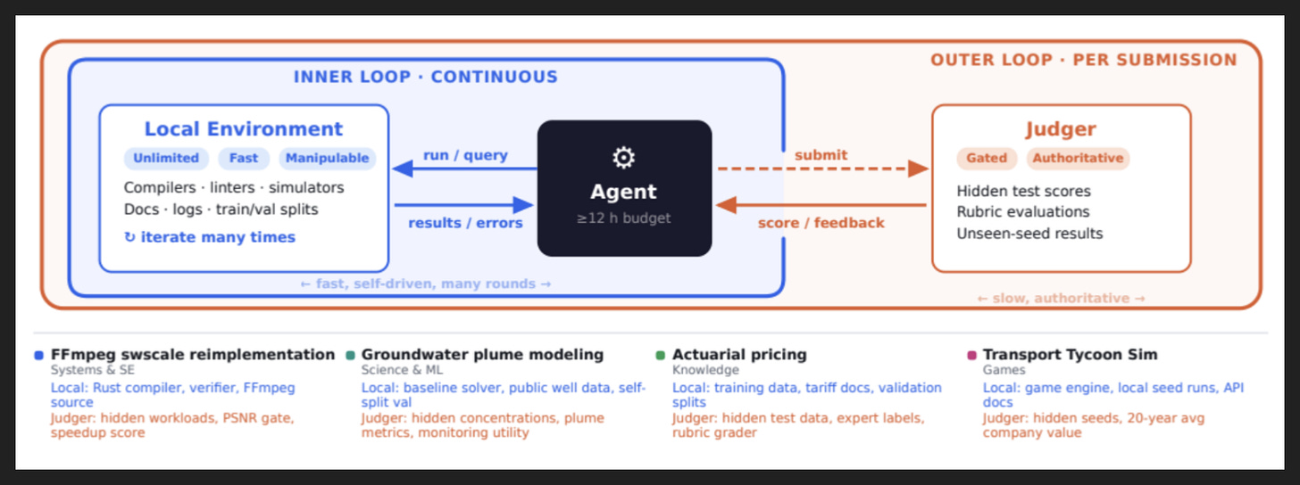 Slide 10