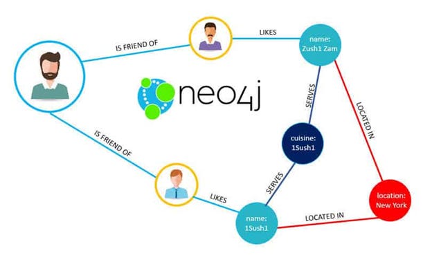 The Different NoSQL Database Types And When To Use Them