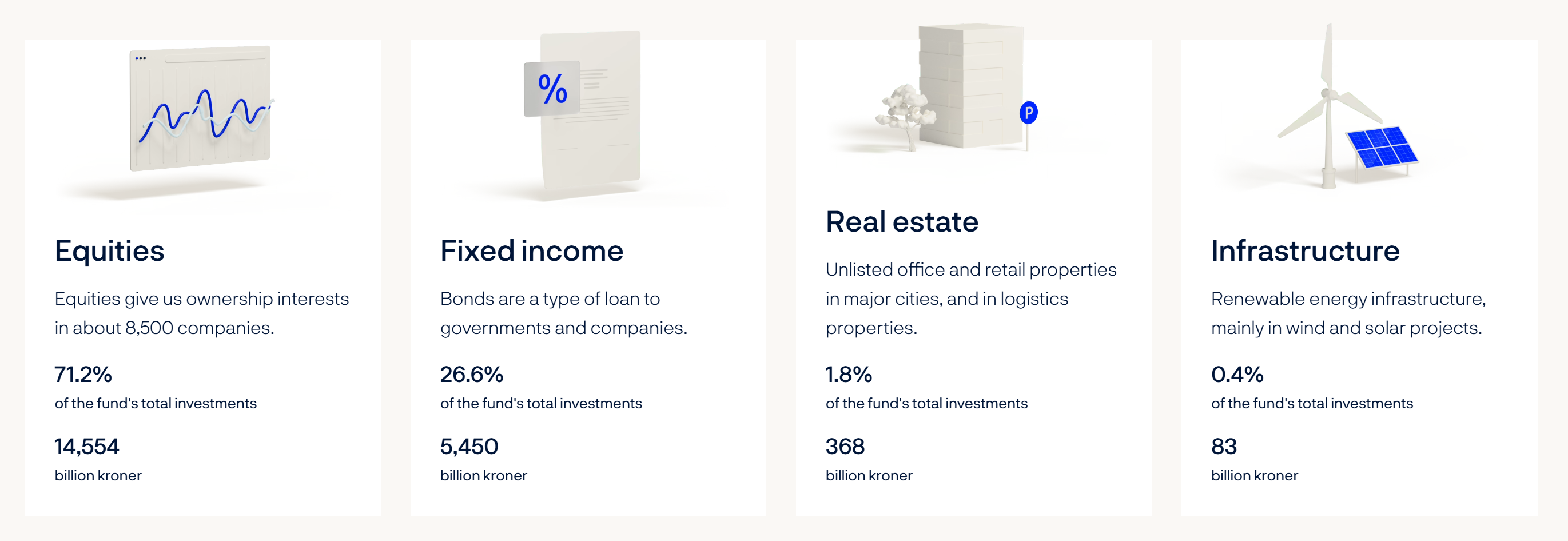 我們能從「挪威主權基金」學到個人退休配置嗎？ - by Finance PhD Having Chien