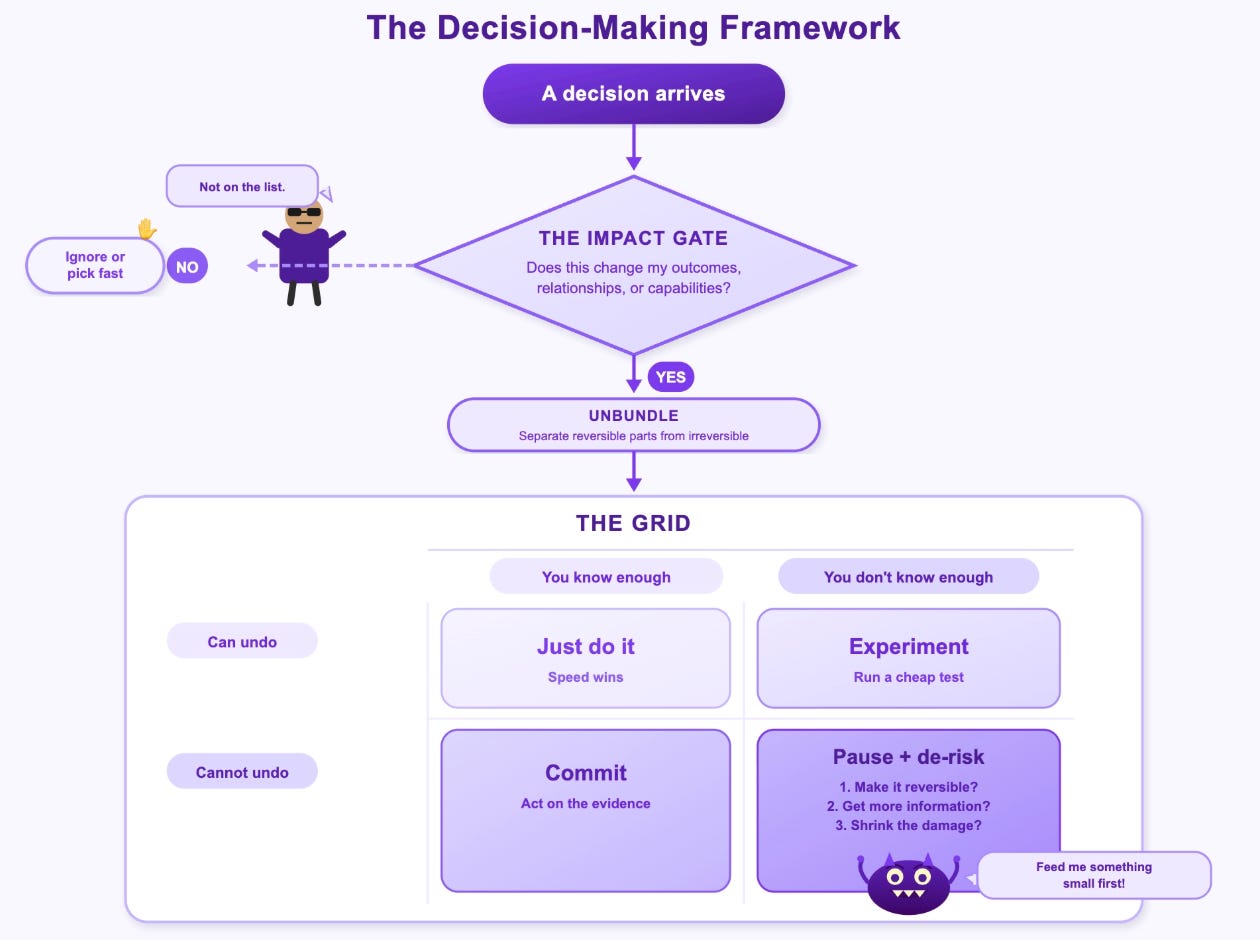 FRAMeWORK YA GOOD IDEAS BIG＆MINITOTE 175+ Blank Frameworks to Model Your Ideas — Melanie Deziel