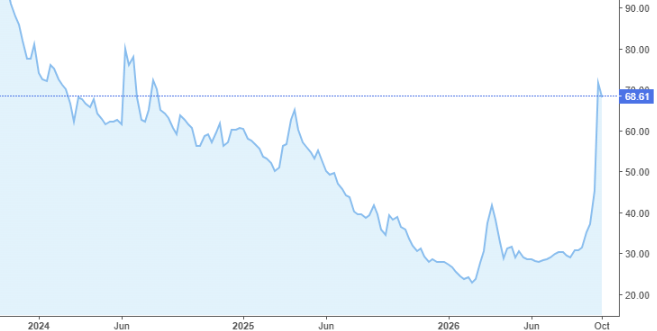 Italy credit default swaps Italy credit default swaps