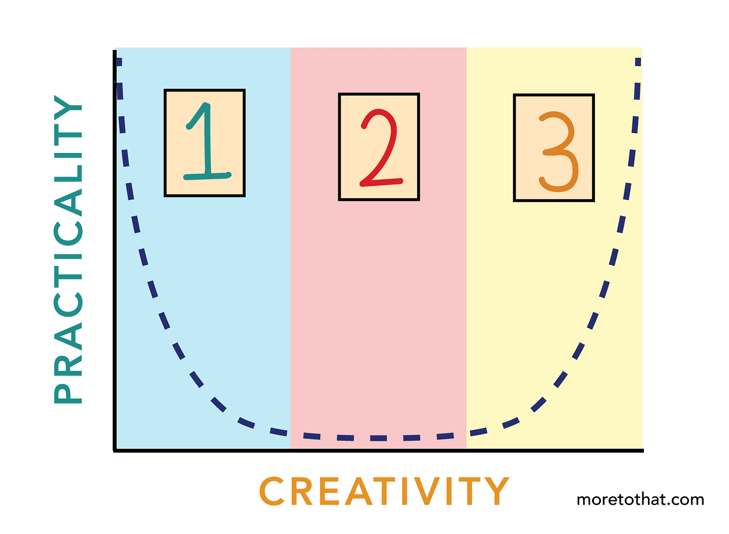 practical creator arc practical creator arc