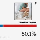 America Elected Trump And All It Got Was War, Inflation, Murders In The Streets, And Explosive Diarrhea.