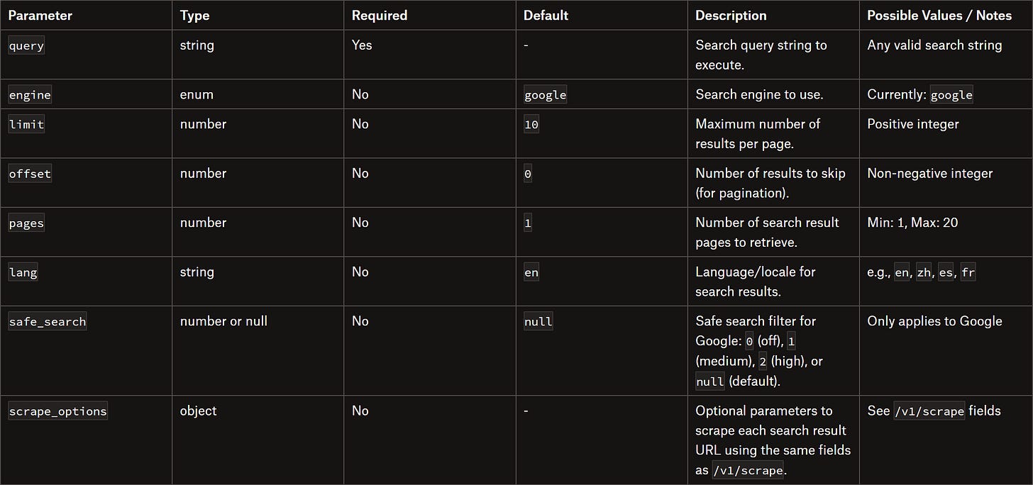 The body parameters supported by the /v1/search endpoint The body parameters supported by the /v1/search endpoint