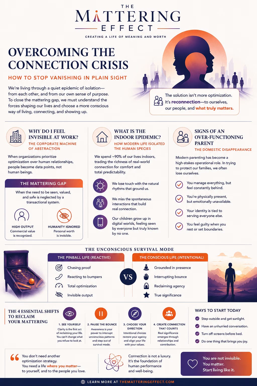 Infographic from The Mattering Effect illustrating the modern connection crisis and the “mattering gap.” It contrasts unconscious survival mode—represented by a reactive “pinball life” focused on chasing proof, constant optimization, and external validation—with a conscious life grounded in presence, agency, meaningful relationships, and true significance. The infographic explores how workplace invisibility, indoor living, digital overload, and over-functioning contribute to disconnection, and offers practical shifts to reclaim meaning, belonging, and human connection. Infographic from The Mattering Effect illustrating the modern connection crisis and the “mattering gap.” It contrasts unconscious survival mode—represented by a reactive “pinball life” focused on chasing proof, constant optimization, and external validation—with a conscious life grounded in presence, agency, meaningful relationships, and true significance. The infographic explores how workplace invisibility, indoor living, digital overload, and over-functioning contribute to disconnection, and offers practical shifts to reclaim meaning, belonging, and human connection.