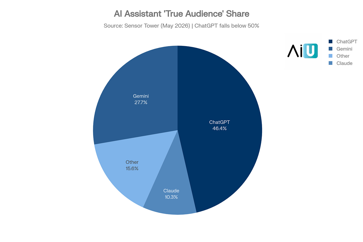 Ai Assistant Share