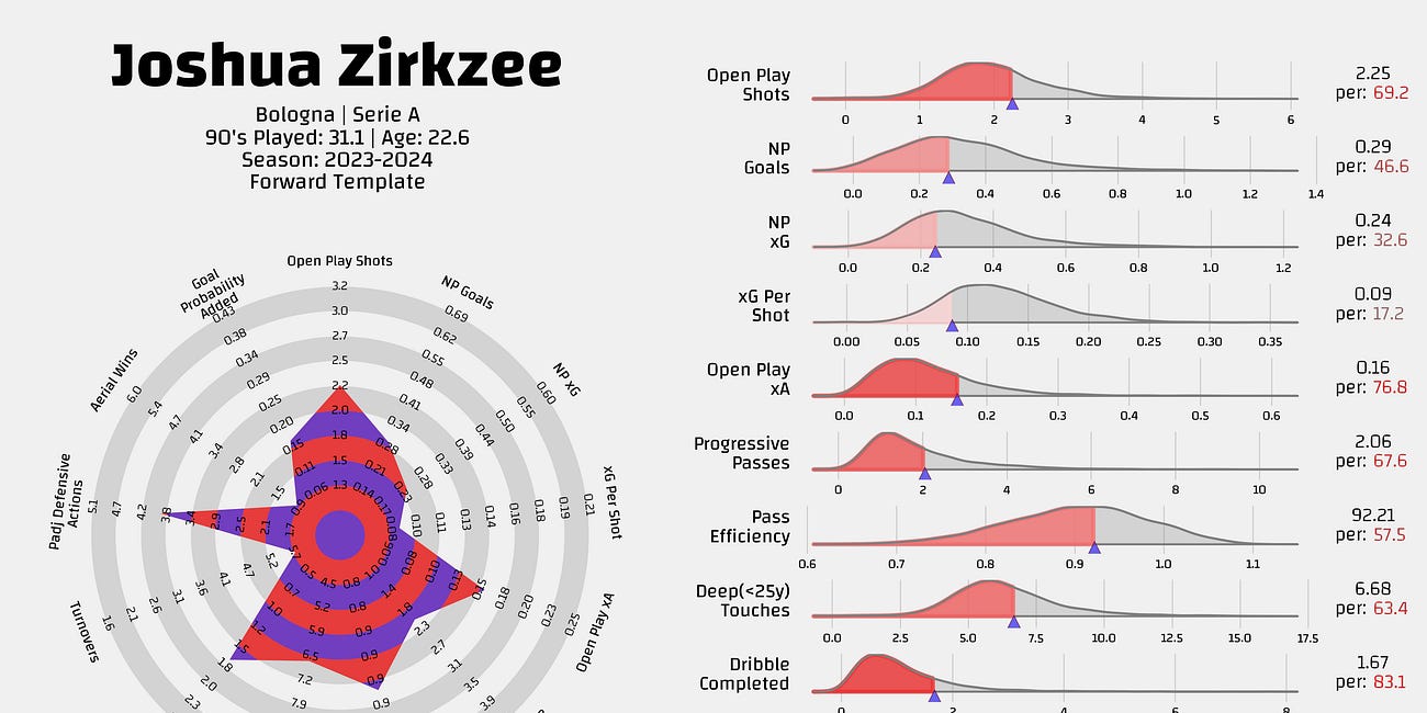 Manchester United accept their upper midtable fate with Joshua Zirkzee