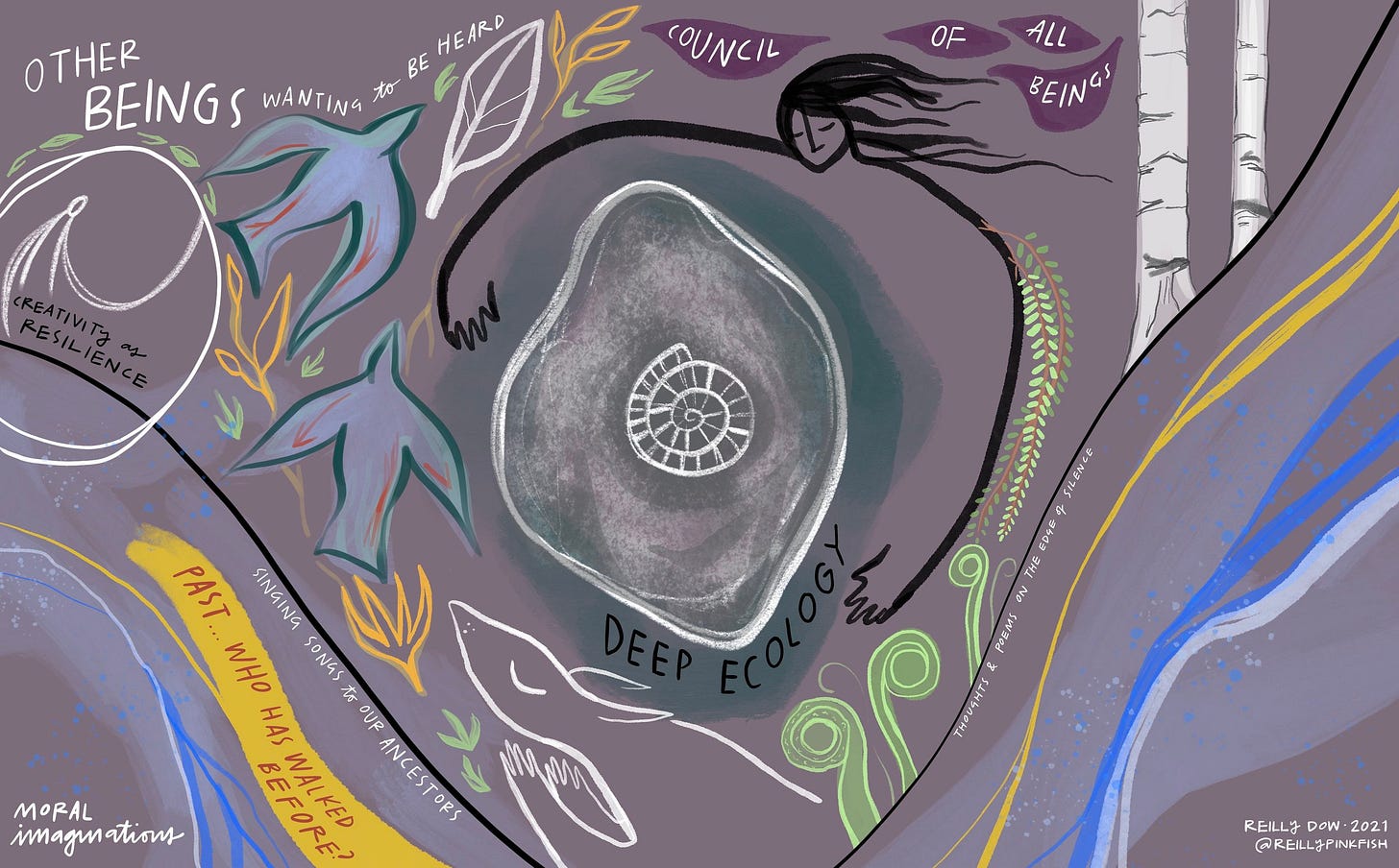 The Interspecies Council — Moral Imaginations