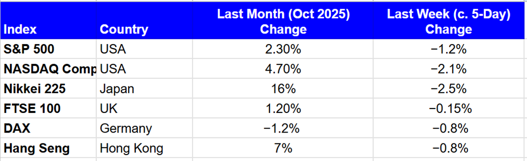 A table with numbers and percentages

AI-generated content may be incorrect.