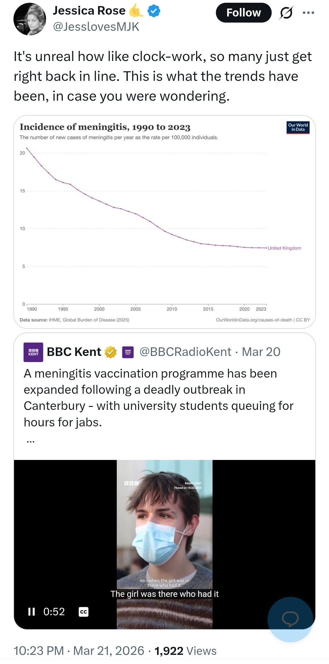 Jessica Rose 
Follow 
... 
@JesslovesMJK 
It's unreal how like clock-work, so many just get 
right back in line. This is what the trends have 
been, in case you were wondering. 
Incidence of meningitis, 1990 to 2023 
Our World 
in Data 
The number of new cases of meningitis per year as the rate per 100,000 individuals. 
20 
15 
10 
United Kingdom 
5 
0 
1990 
1995 
2000 
2005 
2010 
2015 
2020 2023 
Data source: IHME, Global Burden of Disease (2025) 
OurWorldinData.org/causes-of-death | CC BY 
KENT 
BBC Kent 
@BBCRadioKent · Mar 20 
A meningitis vaccination programme has been 
expanded following a deadly outbreak in 
Canterbury - with university students queuing for 
hours for jabs. 
... 
BBC 
RADIO KENT 
Filmed on 19.02.2026 
so - when the girl was in 
there who had it. 
The girl was there who had it 
11 0:52 
cc 
10:23 PM · Mar 21, 2026 · 1,922 Views 